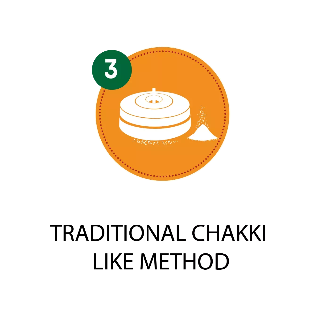 SC 4 step ICONS-031